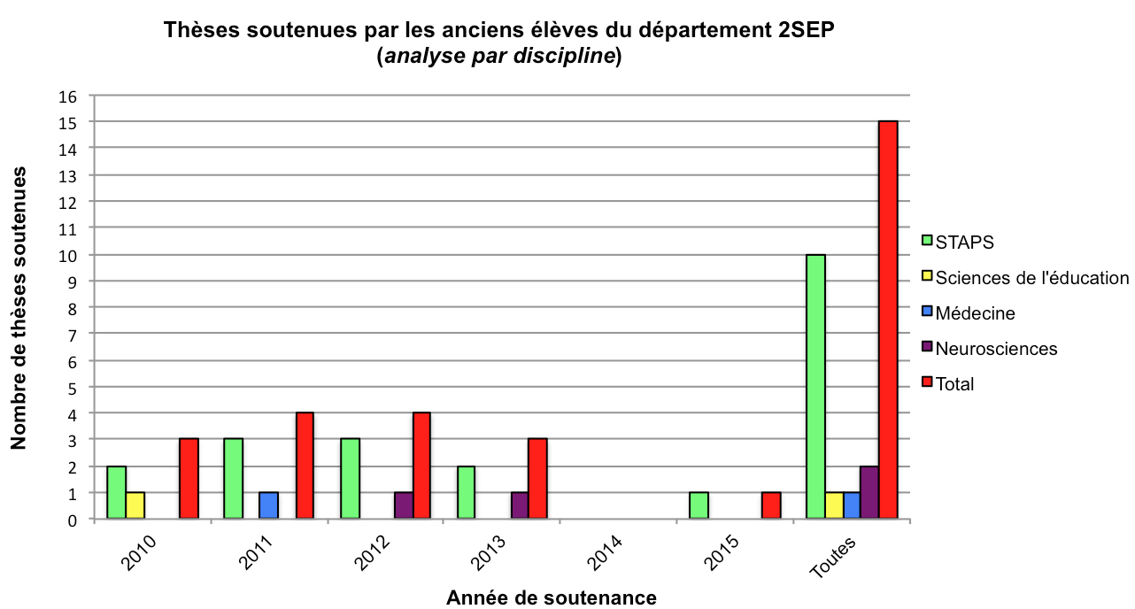 Thèse soutenues mars 2015 Thèse soutenues mars 2015